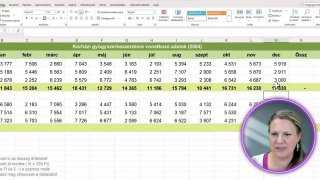 Excel Alapműveletek Példatár