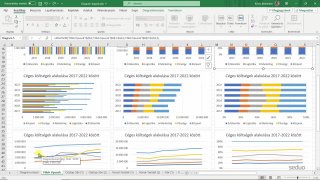 02 Diagram típusok - ugyanarra a táblázatra