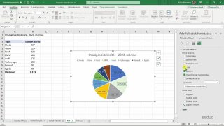 15 Kördiagram feliratok